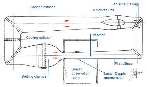 wind tunnel design